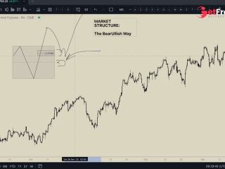 [GetFreeDays.com] Foundations of Market Structure Porn Film June 2023-4